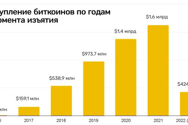 Кракен сайт нарк