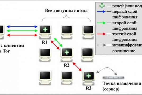 Кракен вход на сайт