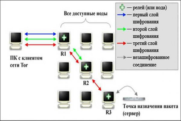 Кракен даркшоп